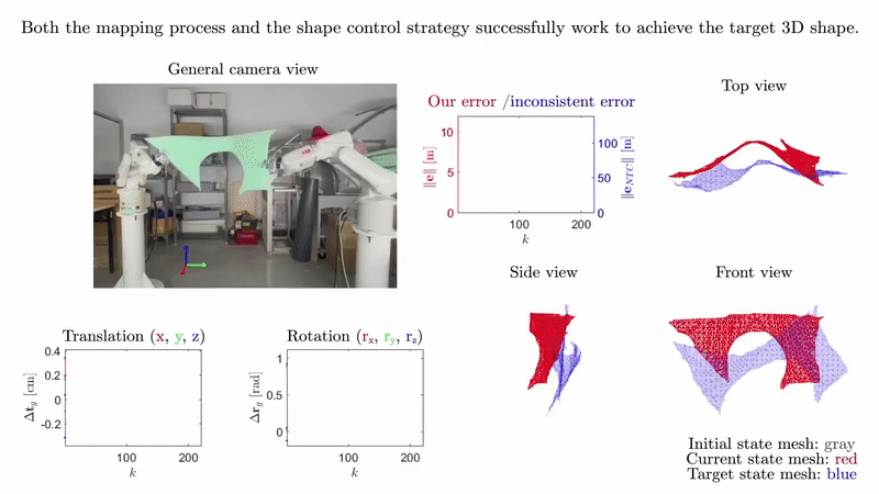 Shape control experiment with two ABB IRB120 robots